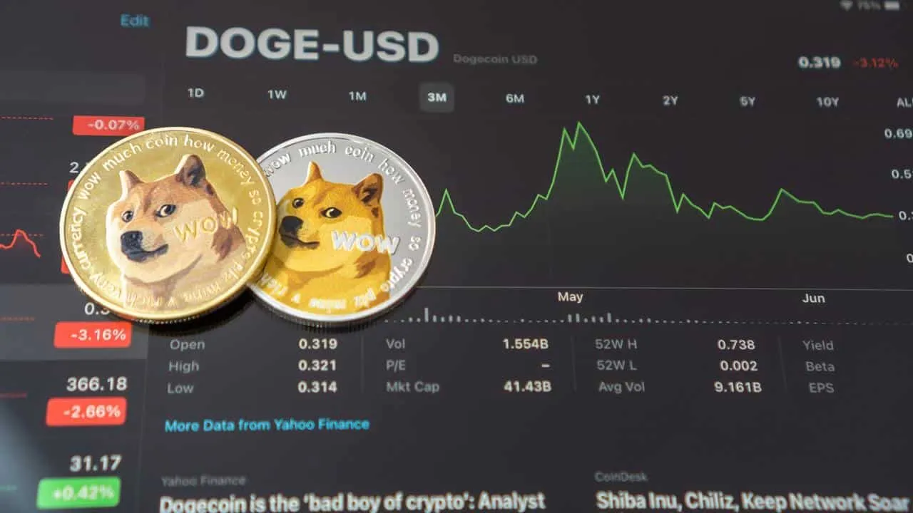 AI Insights对狗狗币年底价格的